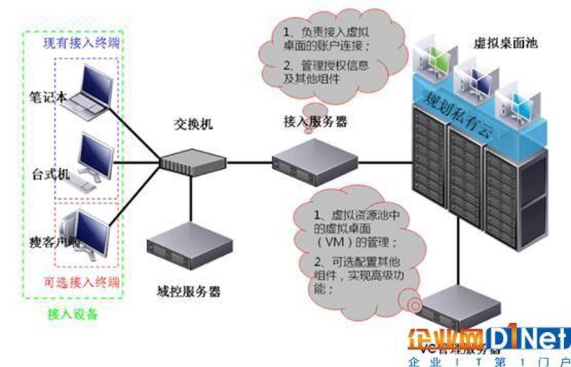 云计算助力城市智慧升级——杭州企业如何领跑未来？