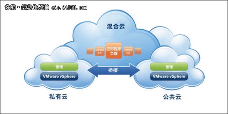 如何挑选适合的杭州云计算公司?