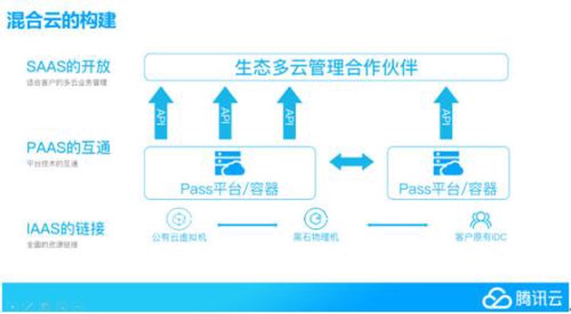 云计算发展迅速:杭州云计算公司的崛起