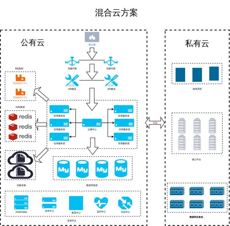 云服务器租用：构建未来的基石
